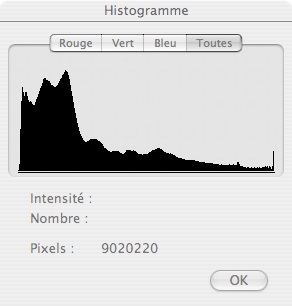 L'essentiel de l'histogramme est dans le premier tiers